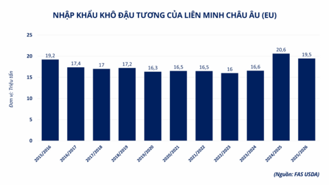 MXV-Index duy trì trên mốc 2.800 điểm phiên thứ 6 liên tiếp