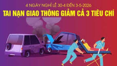 4 ngày nghỉ lễ từ 30-4 đến 3-5-2026: Tai nạn giao thông giảm cả 3 tiêu chí