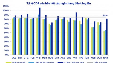 Sửa cách tính tỷ lệ an toàn vốn, mặt bằng lãi suất huy động có thể hạ nhiệt