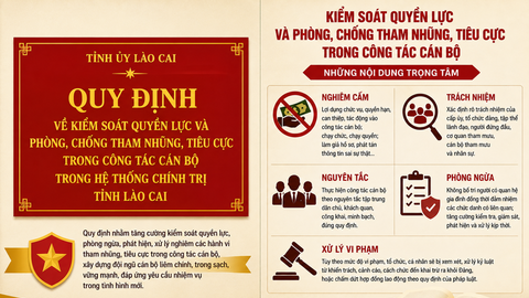 Lào Cai:  Kiểm soát quyền lực và phòng, chống tham nhũng trong công tác cán bộ
