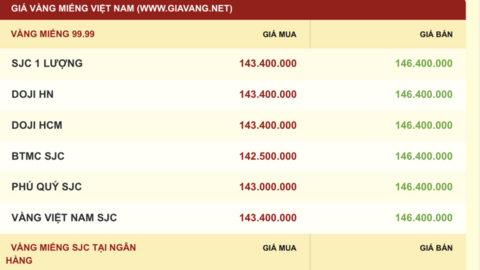 Giá vàng hôm nay (2/7): Vàng miếng giảm phiên thứ 3 liên tiếp