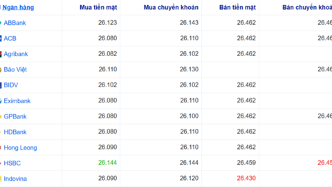 Tỷ giá USD ngày 9/7/2026: DXY tăng trở lại, giá USD trong nước ra sao?