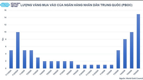 Giá kim loại quý đồng loạt giảm mạnh