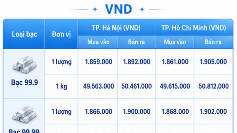 Giá bạc hôm nay 4/8/2026: Chịu nhiều sức ép