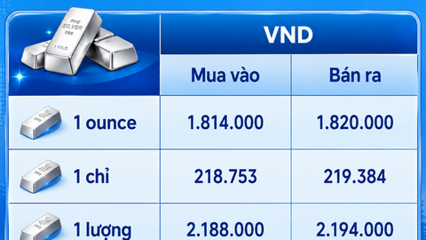 Giá bạc hôm nay 25/8/2026: Bạc thế giới vượt 69 USD/ounce