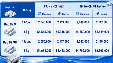 Giá bạc hôm nay 27/8/2026: Bạc tăng trở lại
