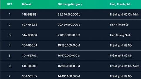 Gần 340.000 biển số xe ô tô được đưa ra đấu giá tại phiên thứ tư