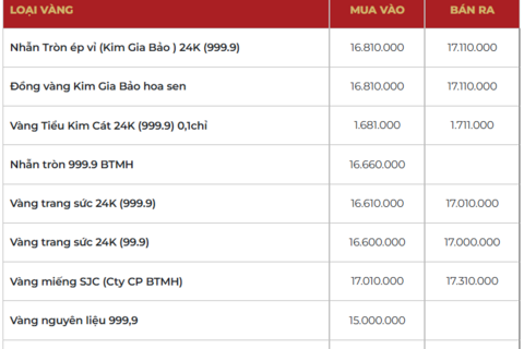 Giá vàng hôm nay (7/4): Vàng thế giới bất động, trong nước giảm sâu