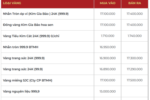 Giá vàng hôm nay (9/4): Đạt đỉnh gần 3 tuần qua