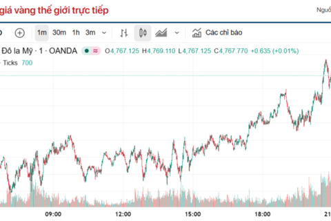 Giá vàng hôm nay (10/4): Vàng miếng SJC, vàng nhẫn cùng giảm