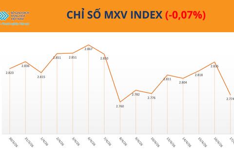 Giá dầu thế giới đảo chiều giảm mạnh khi eo biển Hormuz được mở lại