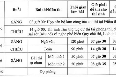 Hà Nội: 6 điểm tiếp nhận hồ sơ thí sinh tự do đăng ký thi tốt nghiệp THPT