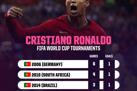 Nhận định bảng K World Cup 2026: Chờ Cristiano Ronaldo tỏa sáng