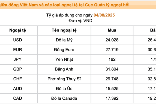 <a href="/tai-chinh2" title="Tài chính" rel="dofollow">Tài chính</a>