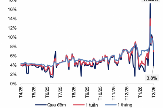 <a href="/tai-chinh2" title="Tài chính" rel="dofollow">Tài chính</a>