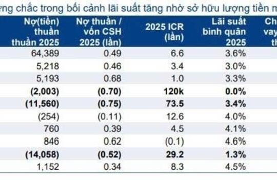 <a href="/doanh-nghiep2" title="Doanh nghiệp" rel="dofollow">Doanh nghiệp</a>