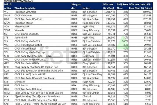 <a href="/tai-chinh2" title="Tài chính" rel="dofollow">Tài chính</a>