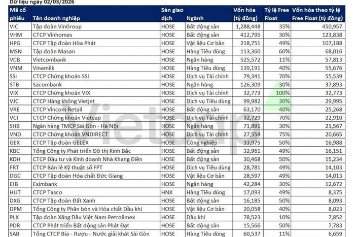 Thị trường chứng khoán chờ “cú xác nhận” từ FTSE