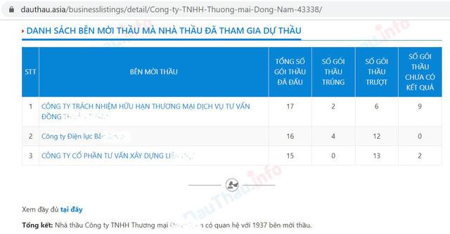 Ứng dụng công nghệ phân tích dữ liệu vào đấu thầu - Ảnh 2. Ứng dụng công nghệ phân tích dữ liệu vào đấu thầu - Ảnh 2.