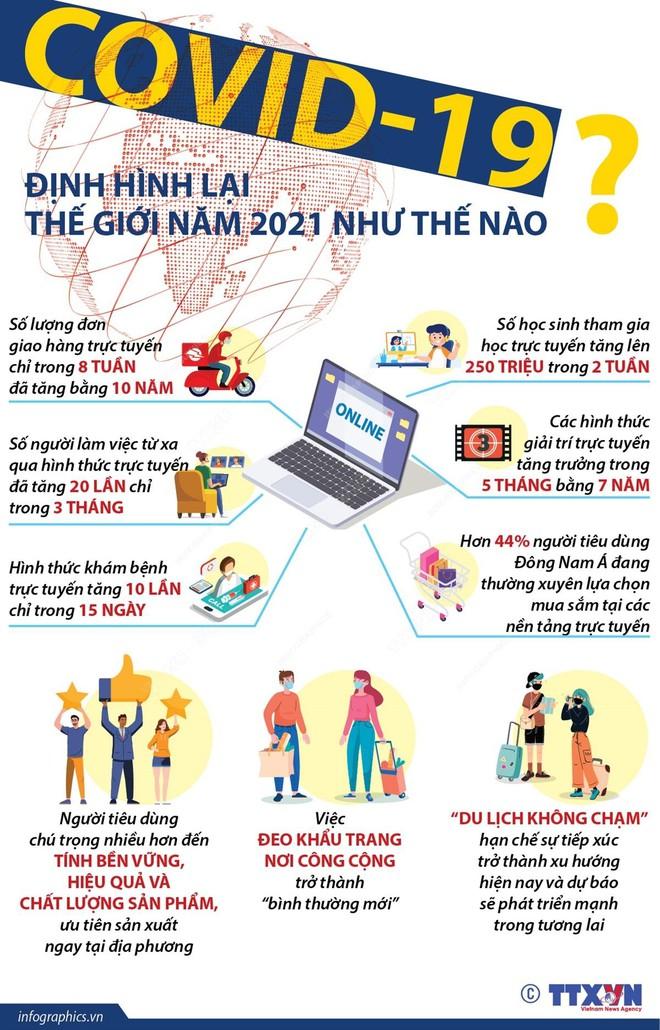 Thế giới thắp sáng hy vọng mới đối phó với đại dịch Covid-19 ảnh 1