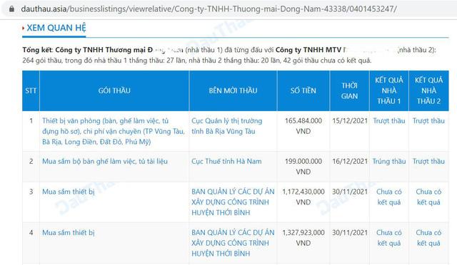 Ứng dụng công nghệ phân tích dữ liệu vào đấu thầu - Ảnh 4. Ứng dụng công nghệ phân tích dữ liệu vào đấu thầu - Ảnh 4.