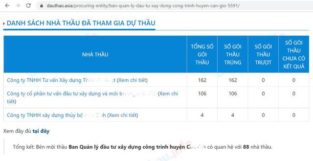 Ứng dụng công nghệ phân tích dữ liệu vào đấu thầu - Ảnh 1. Ứng dụng công nghệ phân tích dữ liệu vào đấu thầu - Ảnh 1.