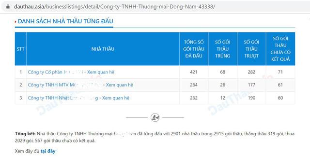 Ứng dụng công nghệ phân tích dữ liệu vào đấu thầu - Ảnh 3. Ứng dụng công nghệ phân tích dữ liệu vào đấu thầu - Ảnh 3.