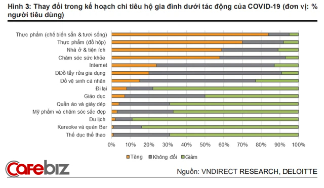 Các ông lớn ngành F&B như Vinamilk, Masan Consumer, Vinasoy sẽ tăng trưởng ra sao trong năm 2022? - Ảnh 1.