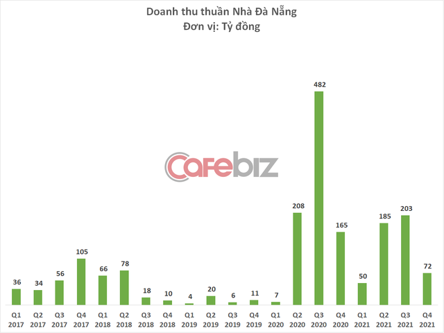 Một doanh nghiệp bất động sản gồng lỗ hàng chục tỷ đồng vì all-in cổ phiếu ngân hàng SHB - Ảnh 1.