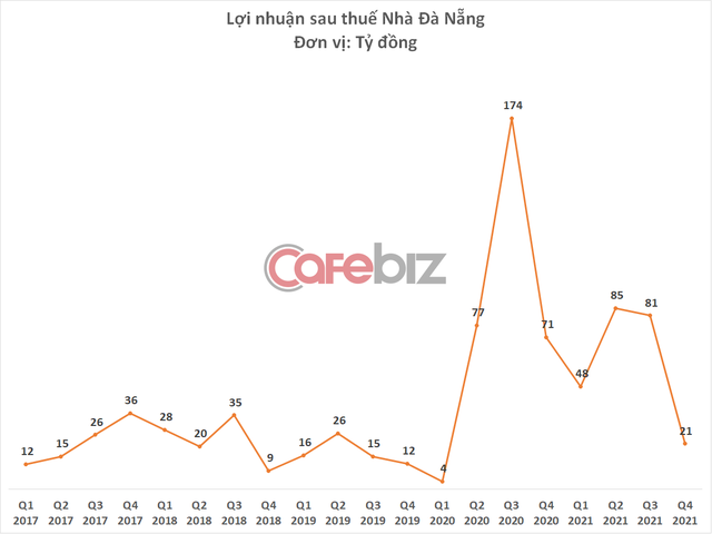 Một doanh nghiệp bất động sản gồng lỗ hàng chục tỷ đồng vì all-in cổ phiếu ngân hàng SHB - Ảnh 2.