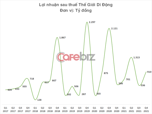 Novaland báo lãi giảm 11% trong năm cuối cùng ông Bùi Thành Nhơn làm Chủ tịch - Ảnh 2.