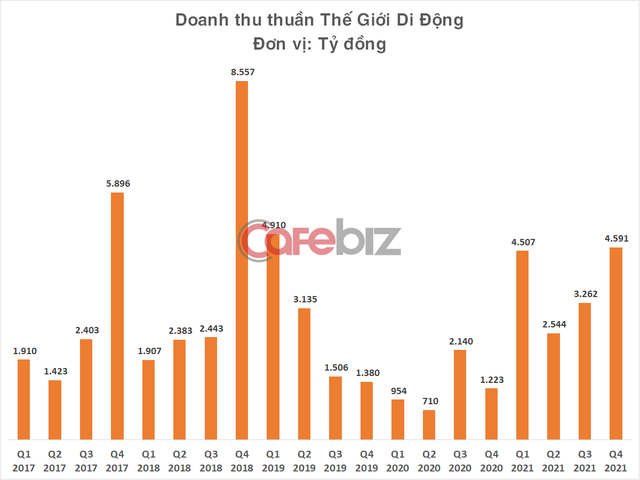 Novaland báo lãi giảm 11% trong năm cuối cùng ông Bùi Thành Nhơn làm Chủ tịch - Ảnh 1.