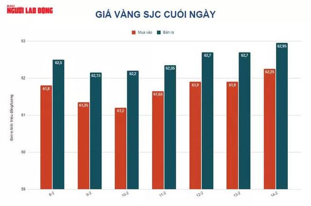 Giá vàng hôm nay 15-2: Nóng lên khi xung đột Nga-Ukraine leo thang  - Ảnh 2.