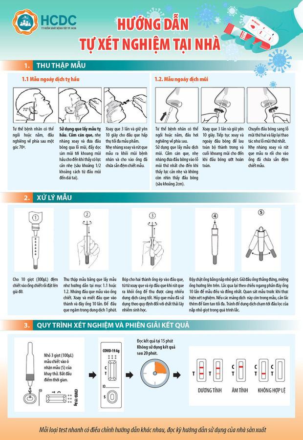 Hướng dẫn test nhanh COVID-19 tại nhà, nếu kết quả xét nghiệm dương tính, người dân cần làm ngay một việc - Ảnh 1.