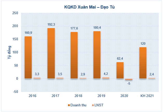 Giá một cổ phiếu gấp gần 3 lần sau hai tuần  - Ảnh 1.