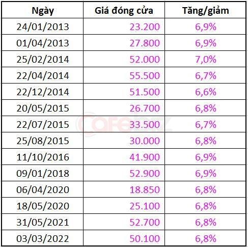 Tại sao cổ phiếu Hòa Phát tăng trần 1 phiên, mà nhà đầu tư khắp các hội nhóm như bùng nổ? - Ảnh 4.