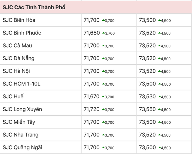 Giá vàng lên đỉnh nhưng đây là cảnh báo dành cho các cô dâu đang ngập trong kiềng nhẫn: Có khi tưởng vậy nhưng không phải đâu nha! - Ảnh 10.