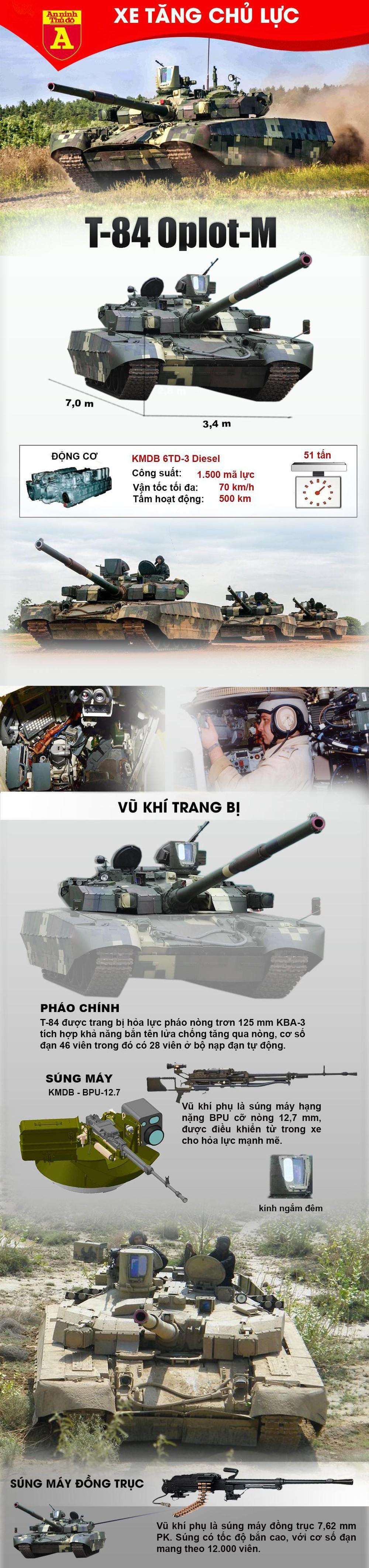 Siêu tăng T-84 Oplot-M sẽ bị