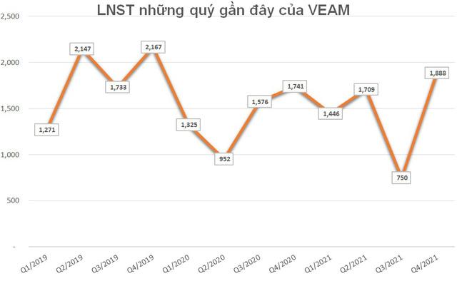 Tiêu thụ ô tô 2 tháng đầu năm tăng mạnh, cổ phiếu của “đại gia” nắm cổ phần tại Honda, Toyota, Ford bứt tốc trở về đỉnh lịch sử  - Ảnh 2.