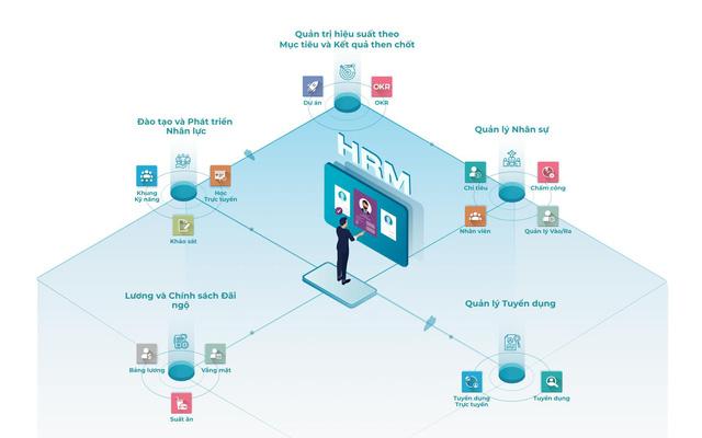 Khai thác tiềm lực nhân sự với phân tích dữ liệu nguồn nhân lực - Ảnh 2.