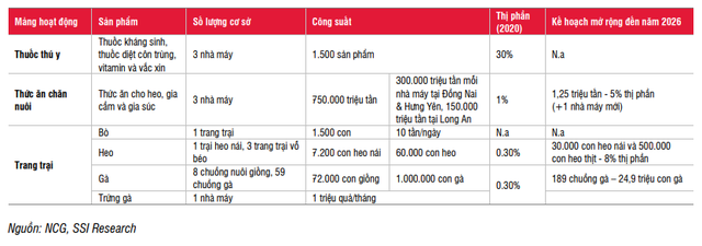 Vì sao Nova Consumer chịu chi gần 500 tỷ đồng mua lại 1 công ty thực phẩm bí ẩn, để quyết đấu với Vissan và Masan trên thị trường xúc xích? - Ảnh 2.