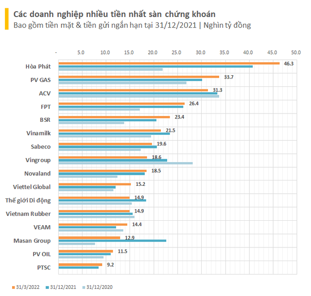 Cổ đông gợi ý Hoà Phát học TGDĐ cho vay lấy lãi 6 - 7%, chủ tịch Trần Đình Long thẳng thắn bày tỏ có nơi đề mức lãi suất 18 - 20%/năm nhưng vẫn từ chối vì không thể phiêu lưu - Ảnh 1.