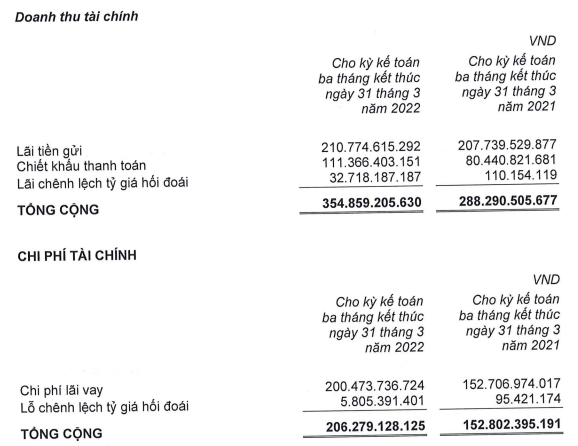 Cổ đông gợi ý Hoà Phát học TGDĐ cho vay lấy lãi 6 - 7%, chủ tịch Trần Đình Long thẳng thắn bày tỏ có nơi đề mức lãi suất 18 - 20%/năm nhưng vẫn từ chối vì không thể phiêu lưu - Ảnh 2.