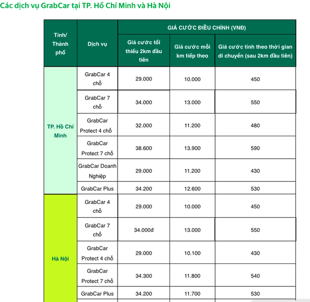 Hành khách than trời vì giá cước GrabCar tăng cao hơn cả taxi truyền thống, đặt xe ngày càng khó - Ảnh 2.