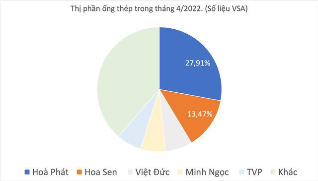 Xây nhà máy ống thép lớn nhất Việt Nam tại Long An, Hoà Phát tham vọng lấp đầy chỗ trống cực lớn mà Hoa Sen sắp bỏ lại? - Ảnh 1.