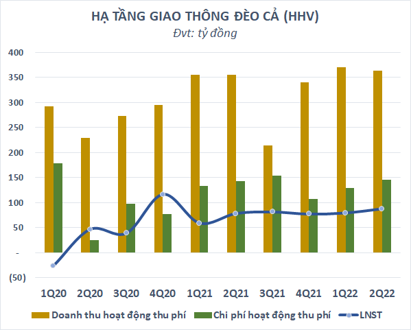 Các doanh nghiệp thu phí làm ăn ra sao trước khi triển khai ETC? - Ảnh 4.