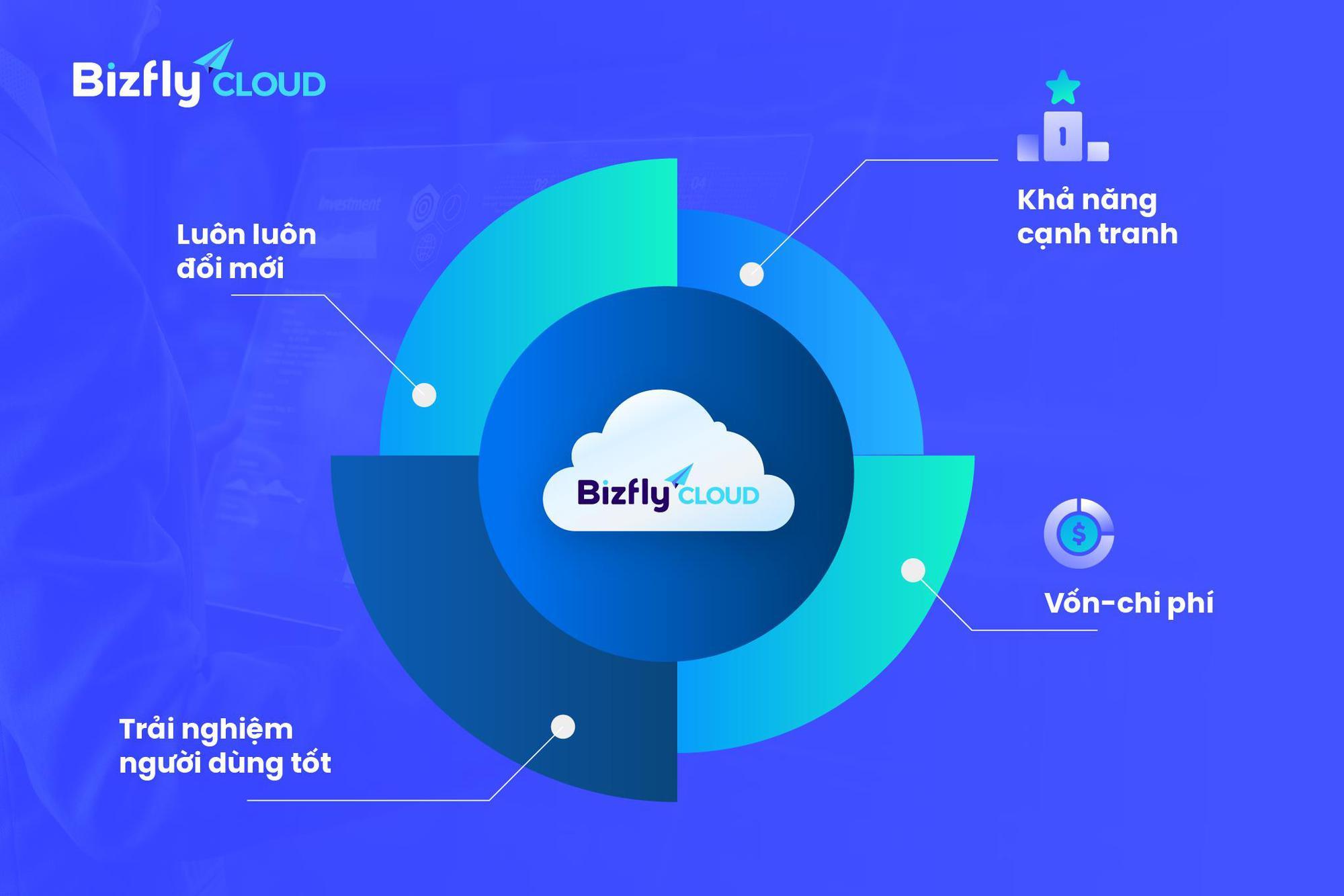 Hạ tầng IT nội giúp công ty khởi nghiệp công nghệ vươn lên giành lấy lợi thế cạnh tranh - Ảnh 1. Hạ tầng IT nội giúp công ty khởi nghiệp công nghệ vươn lên giành lấy lợi thế cạnh tranh - Ảnh 1.
