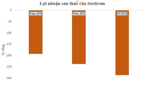 Công ty đứng sau The Coffee House, Giao hàng nhanh, Juno... làm ăn ra sao? - Ảnh 2.