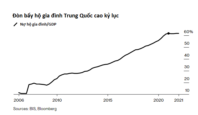 Bước ngoặt gây ngỡ ngàng với thị trường BĐS Trung Quốc: Dân gấp rút thanh toán khoản vay thế chấp! - Ảnh 2.