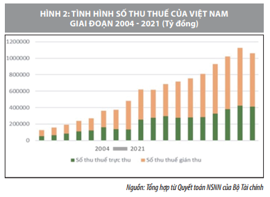 Chính sách thuế thu nhập doanh nghiệp: Thực trạng và kiến nghị - Ảnh 3